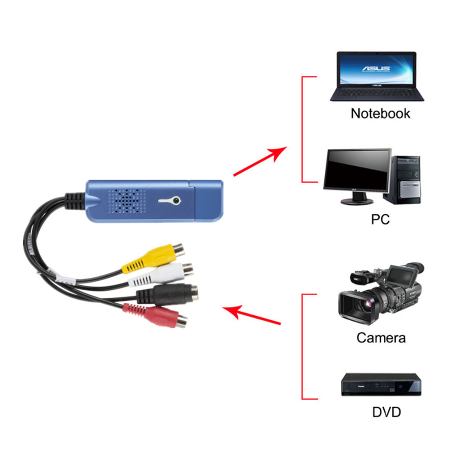 Vhs Naar Digitale Converter Usb 2.0 Video Converter Audio Capture Kaart Vhs Doos Vhs Videorecorder Tv Naar Digitaal Converter Ondersteuning win 7/8/10