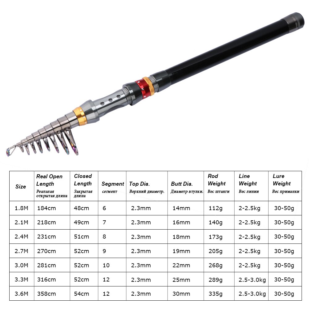 Goture stang combo fiskesett 4000 serie metall spinnende fiskesnelle 1.8m-3.6m teleskopiske fiskestang alt til fiskeutstyr