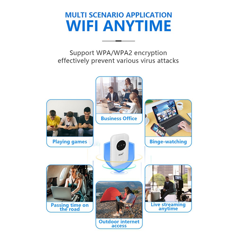 LTE 4G 5G Modem Router, 300Mbps Hotspot Up To 10 Devices, SIM Card Slot, 2100Mah Battery, For Travel, Business Trip-AU32