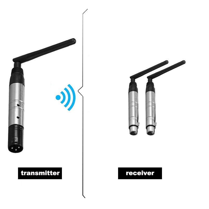 DMX512 DFI DJ Wireless Receiver Transmitter 2.4G For LED Stage Light Par Moving Head Beam LED Light 400m Control: 1 T AND 2 R / EU plug