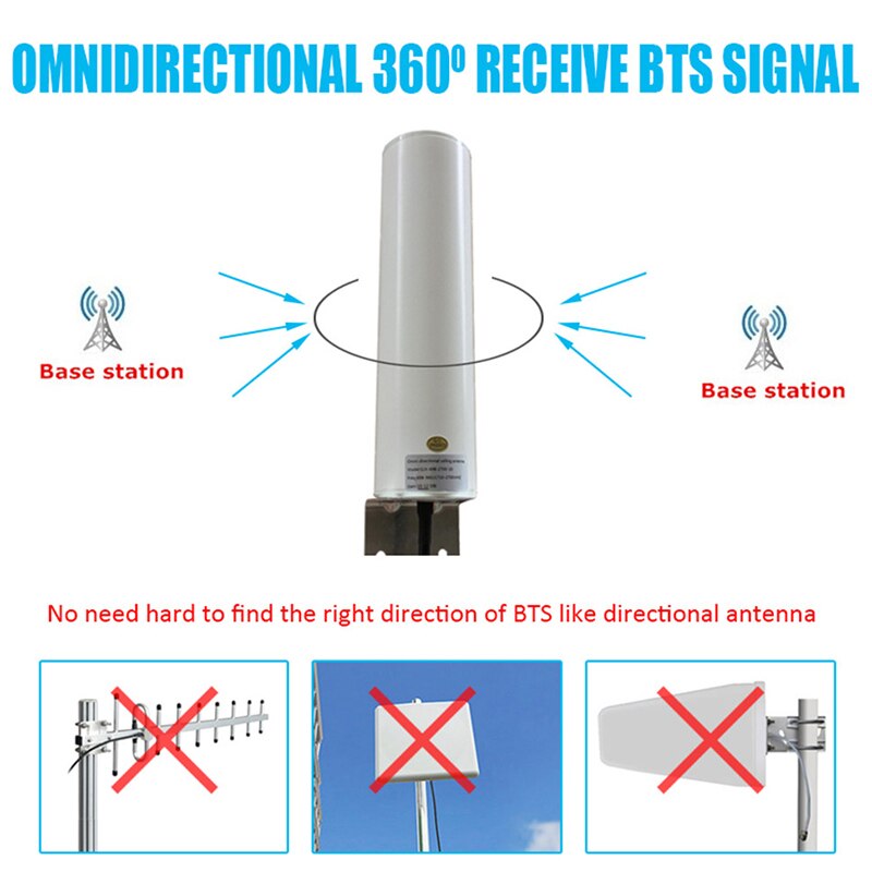 Wifi Antenne 4G Lte Antena Sma 12DBi Omni Antenne Mannelijke 5M Dual Kabel 2.4Ghz Voor B315 E8372 e3372 Zte Routers Sma Male