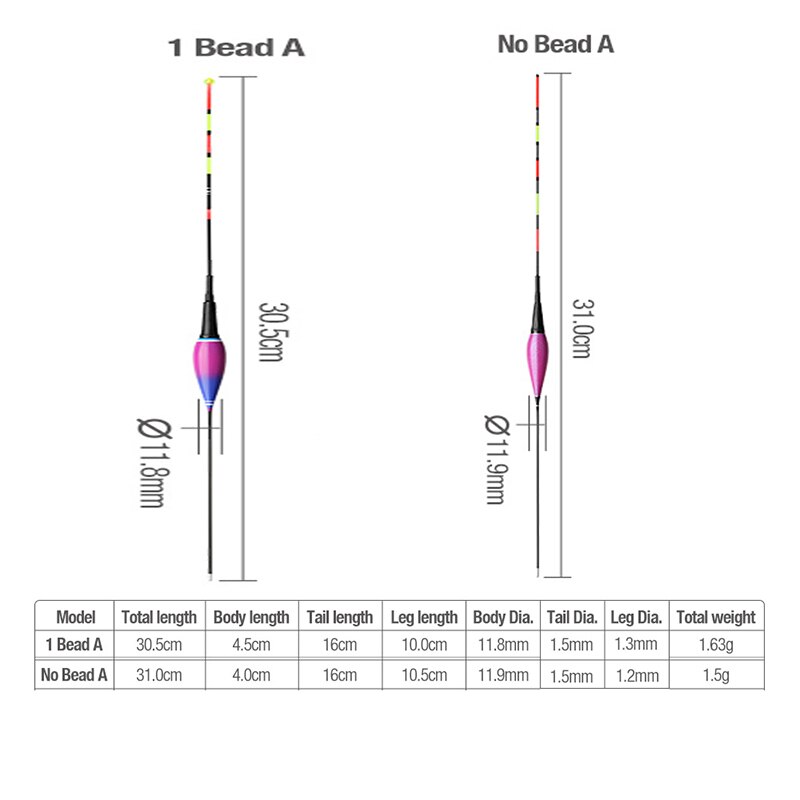 Gravity Sensor Smart Fishing Led Light Float 5in1 Set Bite Automatically Remind Glowing Electric Fishing Buoy With Batteries