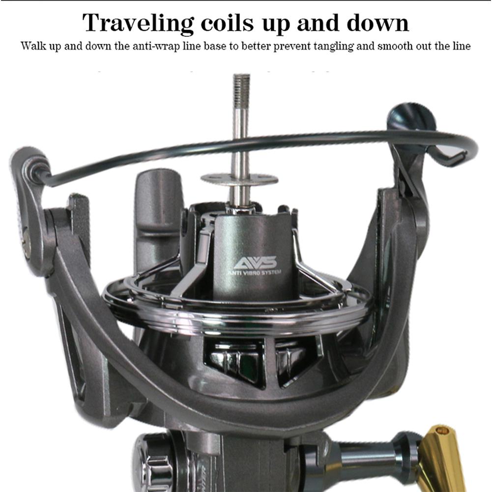 DEUKIO 6+1 Bearings Spinning Reel SH10000/12000 Long Cast Fishing Reel 20kg/44lb Drag Metal Spool Left Right Hand Saltwater