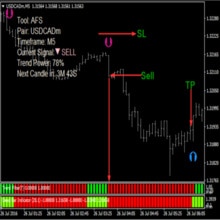 De Beste Binaire Opties/Forex Trading Systeem-Indicator, Strategie En Signalen.