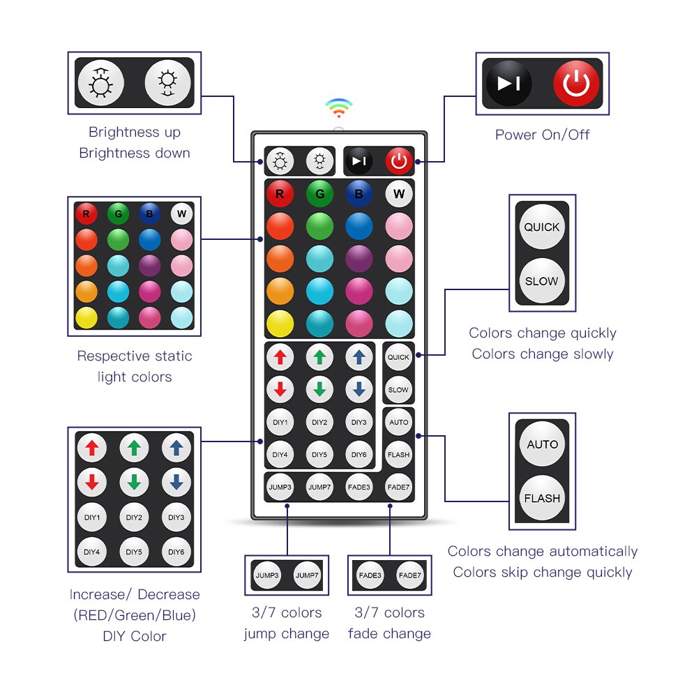 24Keys 44Keys LED RGB Controller DC12V IR Remote Controller for SMD 3528 5050 2835 RGB LED Strip Lights Single Dual Output