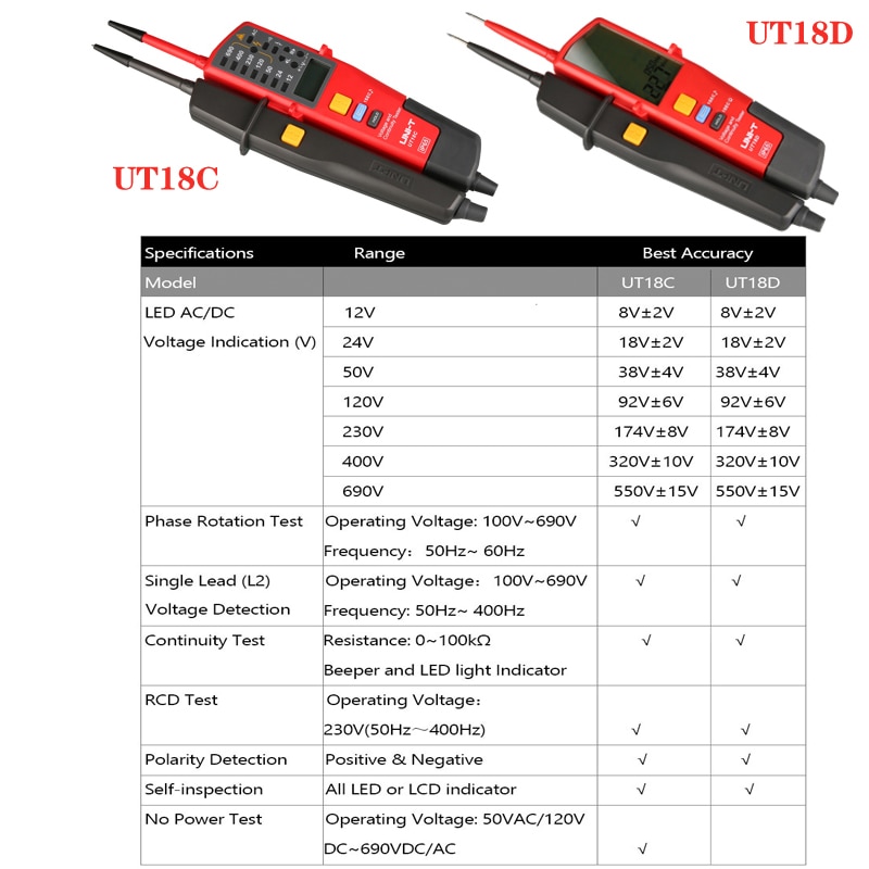 UNI-T Handheld Voltage and Continuity Tester 3-phase Voltage and Phase Sequence/On-Off Test/RCD Tester UT18 Series