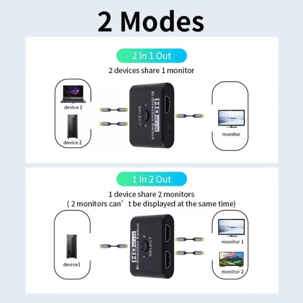 Bi-Direction Switch 8K 60Hz HDMI Splitter 1x2 HDMI Switch 1 in 2 out Video Distributor Splitter HD 1080P Dual Display for Laptop