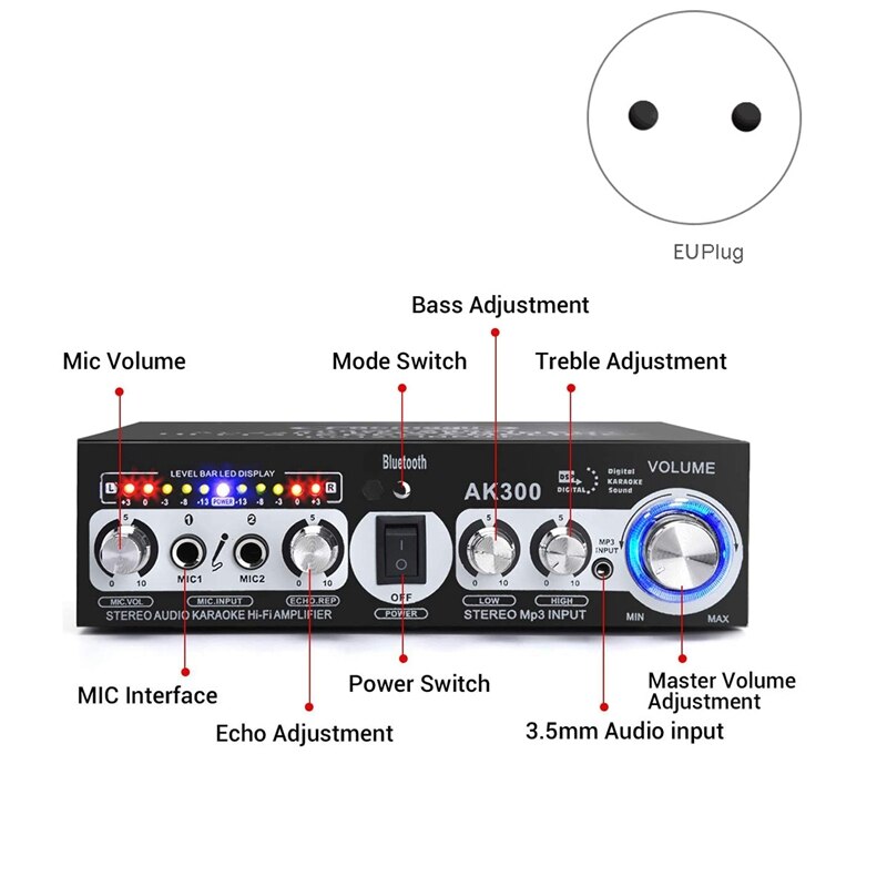 AK300 200W+200W Audio Power Amplifier, 2 Mic Input Bluetooth 5.0 Hi-Fi Stereo Karaoke Digital Audio Receiver(EU Plug)