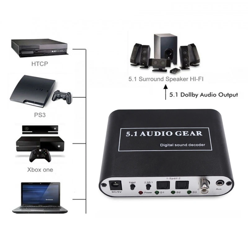 Décodeur audio numérique 5.1, son DTS/AC3/PCM, convertisseur optique vers stéréo surround numérique vers analogique HD 2 éventuelles DIF 3.5 AUX coaxial
