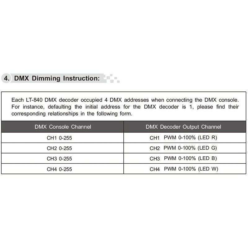 4 Channels DMX-512 Decoder Converter Constant Volatge DMX-PWM Controller Decoder for 4CH RGBW LED Lamp Light Full-Color LED