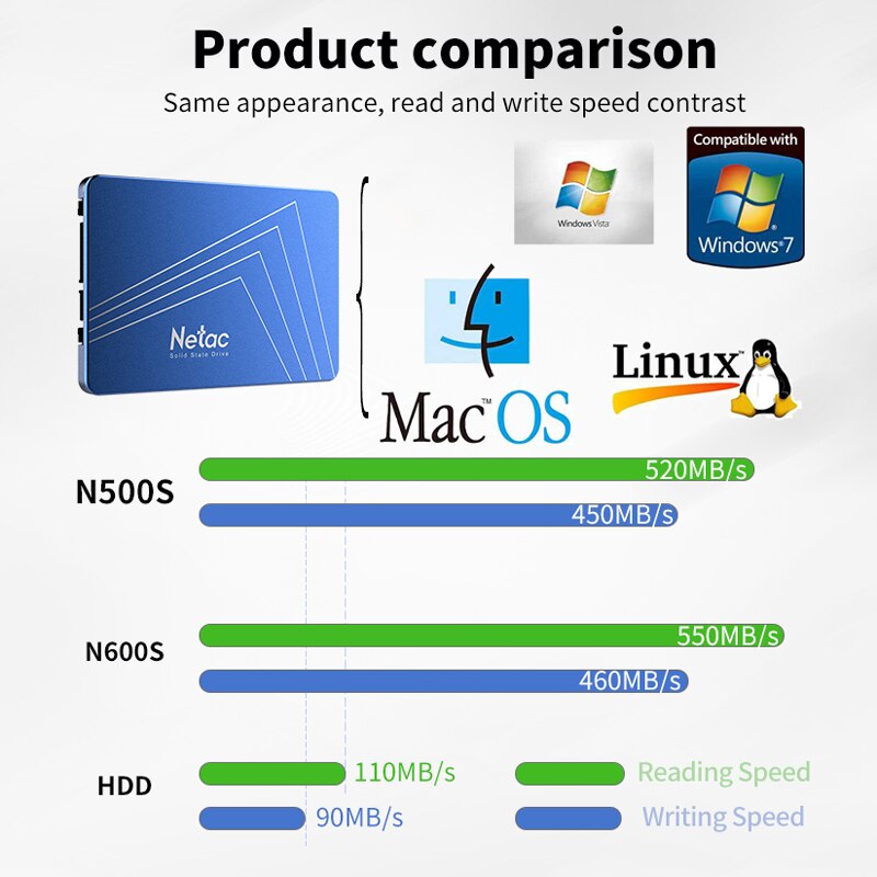 Netac SSD Hard Drive 240GB 720GB 960GB SATA3 Internal Solid State Drive SSD 240 GB 120GB 480GB 60GB 1TB Laptop PC Hard Disk