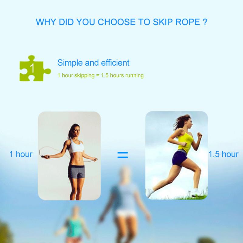 Adjustable Jump Ropes with Counter Sports Fitness ... – Grandado