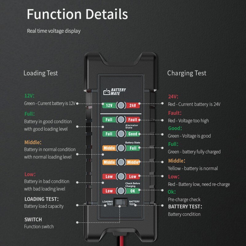 12V-24V Car Battery Tester Alternator Tester 2 In 1 Check Battery Condition Battery Mate Repair Tool For Car & Truck BM410