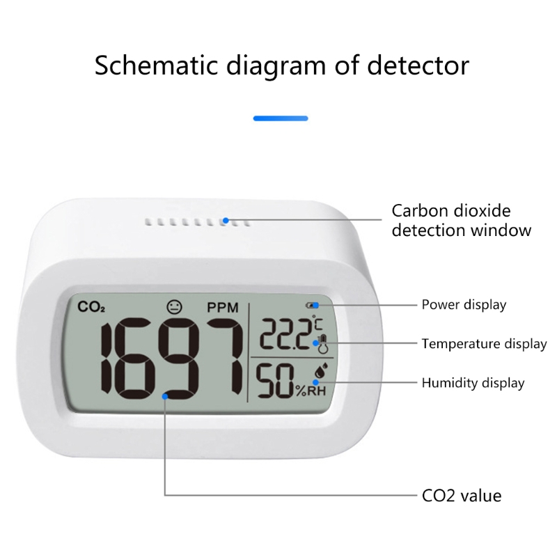 CO2 Monitor with Comfort Display Carbon Dioxide Detector Temperature &amp; Relative Humidity Meter Air Monitor