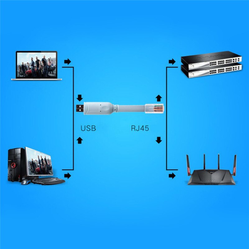Usb utvidelse  rj45 konsollkabel ftdi usb  ft232r brikke +rs232 nivå girskifter 1.8m til cisco  h3c hp huawei ruter (lenketjeneste)
