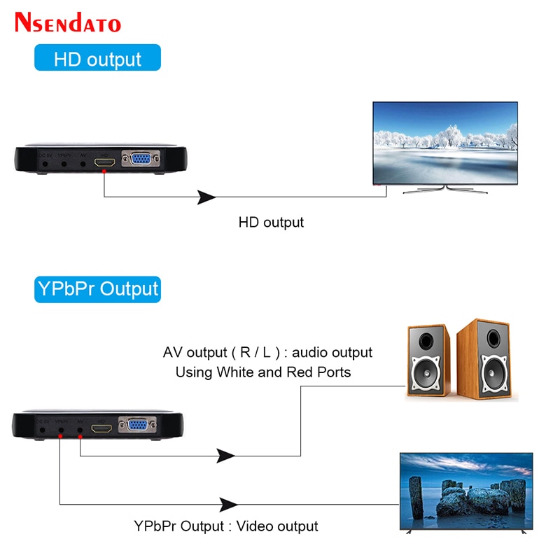 1080p fuld hd medie videoafspiller center til hd vga av usb sd/mmc port fjernbetjening ypbpr kabel til sd u-disk usb harddisk