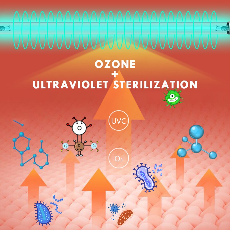 Ozone UV Sterilizer UVC Disinfection Light Bactericidal Lamp Ultraviolet Quartz Germicidal Lamp 110V/220V 6W 8W T5