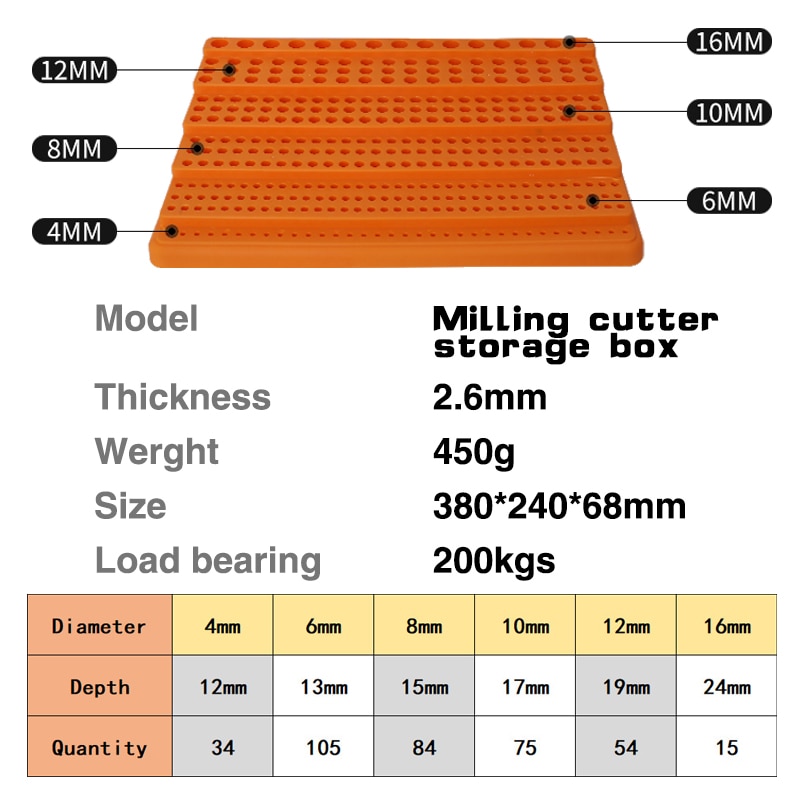 CNC machining center milling cutter storage box 367 holes 4mm 6mm 8mm 10mm 12mm 16mm milling cutter finishing rack: 367