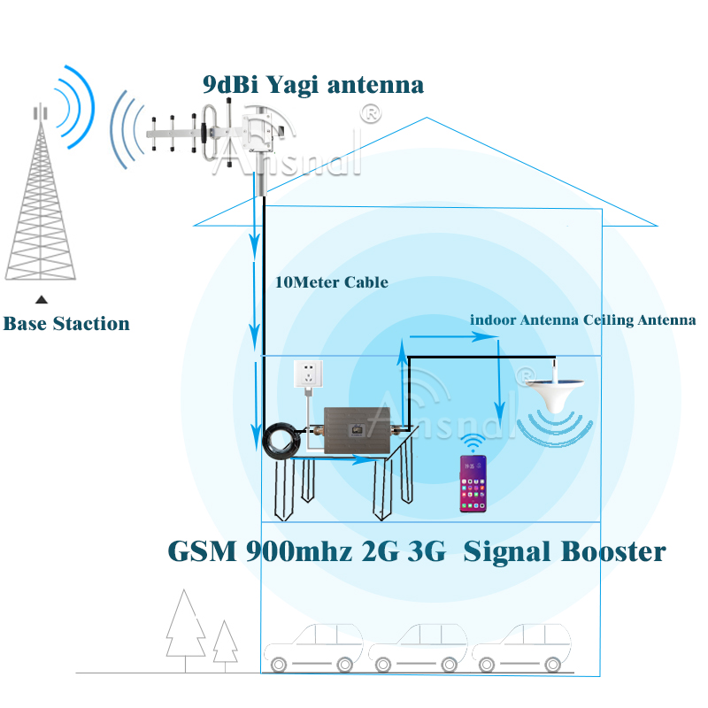 Upgraded! Alc 900Mhz Gsm Cellulaire Versterker 2G 3G Signaal Booster Umts 900Mhz Gsm Repeater 2G 3G Netwerk Mobiele Signaal Repeater