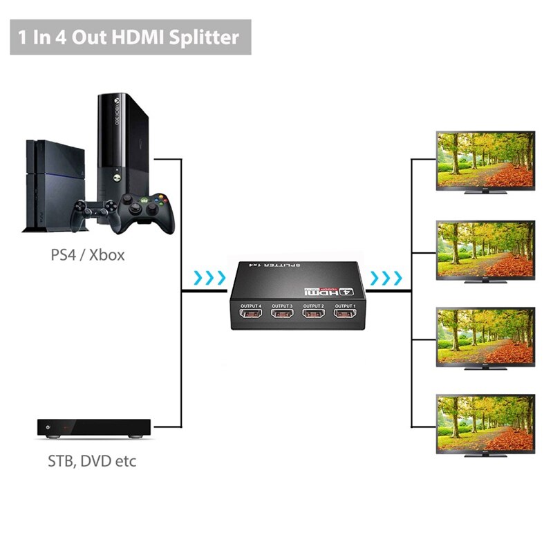 Hdmi-splitter 1 in 4 uit volledige  hd 1080p video hdmi 1 x 4 split-converter voor dvd  ps3 hdtv-adapter eu-stekker