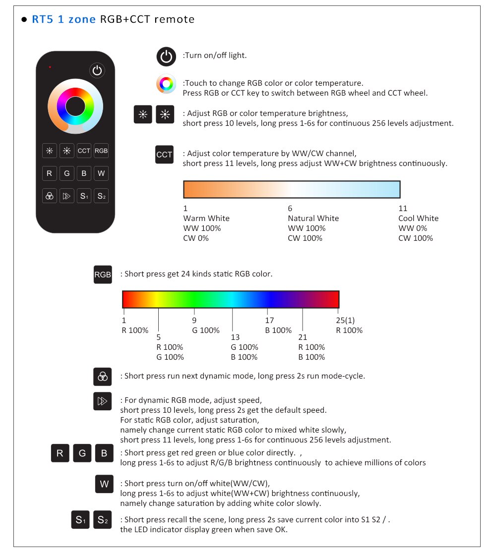 RGBCCT LED Controller 12V 24V 5CH 5A RGB CCT RGBW RGBWW LED Strip Light Controller V5 2.4G RF Wireless Touch Remote Control