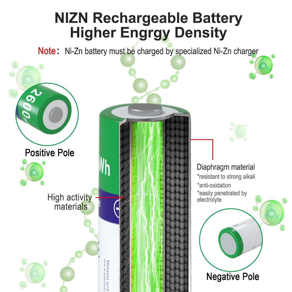 NiZn AA piles rechargeables NI-ZN 2600mWh 1.6V batterie pour jouets MP3 lumières solaires appareil photo numérique MP4 RC voiture avec 1 chargeur USB