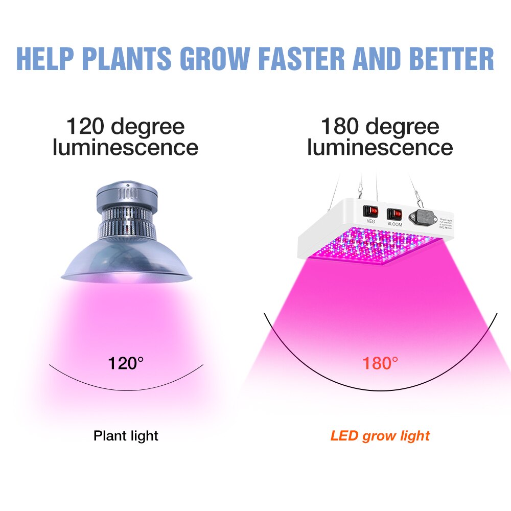 4000 W Wachsen Licht Volle Spektrum Lampe Für Pflanzen 5000 W Phyto Licht Gewächshaus UV Lampe Pflanzen Samen Veg LED Fitolamp US/EU/UK Stecker