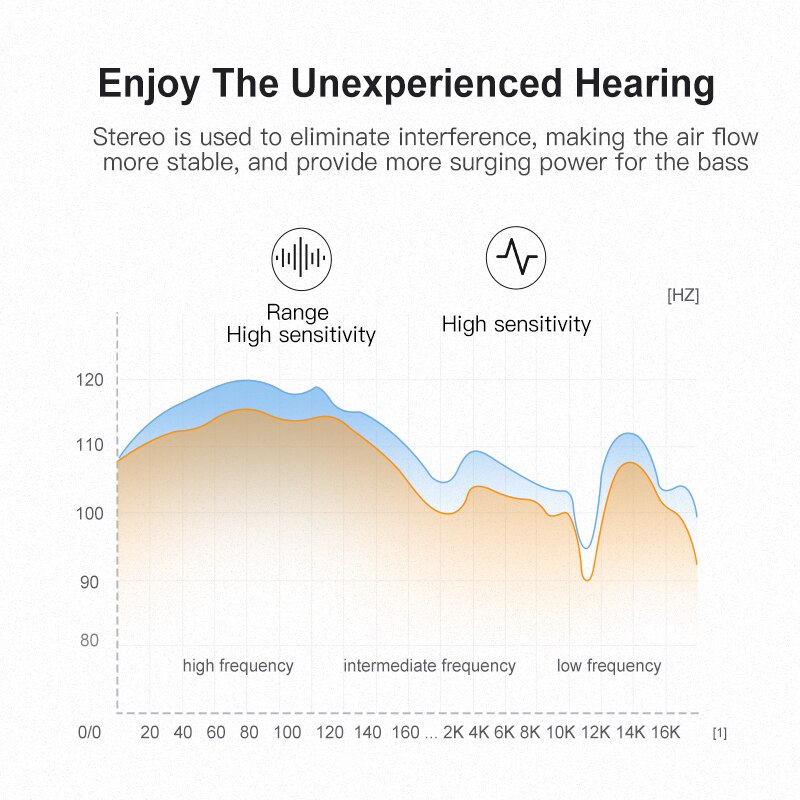 Kuulaa Wired In-Ear Koptelefoon Woofer Tweeter Headsets Voor Mobiele Telefoons Tablet Laptop Gaming Hoofdtelefoon Voor Gamer 3.5Mm Jack