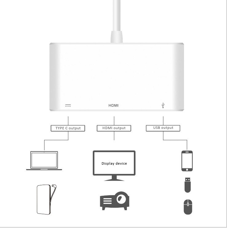 3- i -1 usb-c digital av multiport adapter 4k dokkingstasjon til blits-stasjoner kameraer skjermenheter