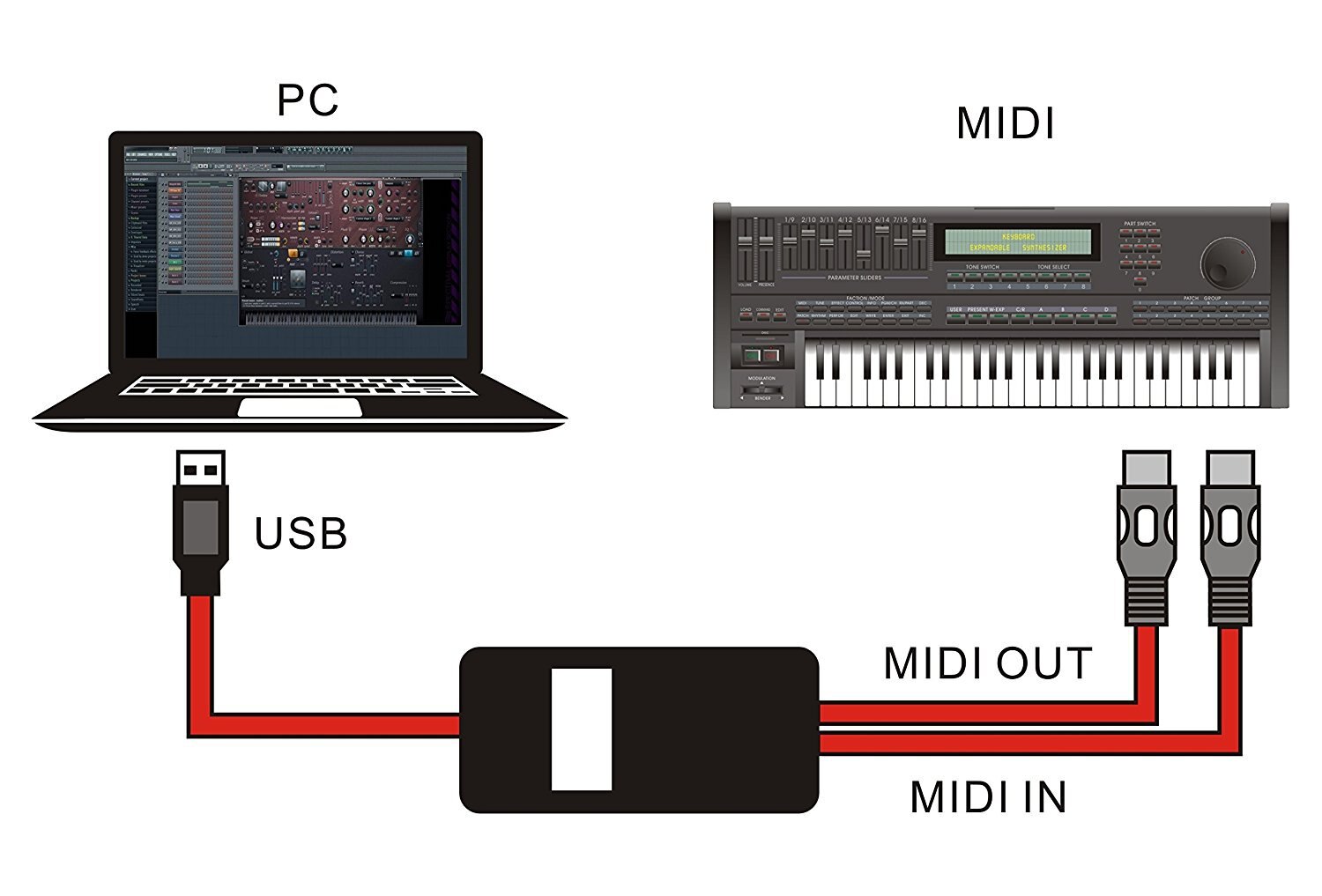 Piano eléctrico tambor USB a 2 adaptador de interfaz MIDI convertidor de Cable para PC teclado adaptador de sintetizador Windows Mac iOS 2 metros