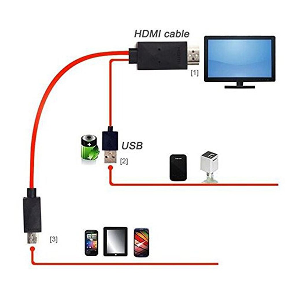 1080/720P TV HDMI AV Adapter Cable Cord Mirror Casting for Samsung s4/s3/s5 Smart Phone