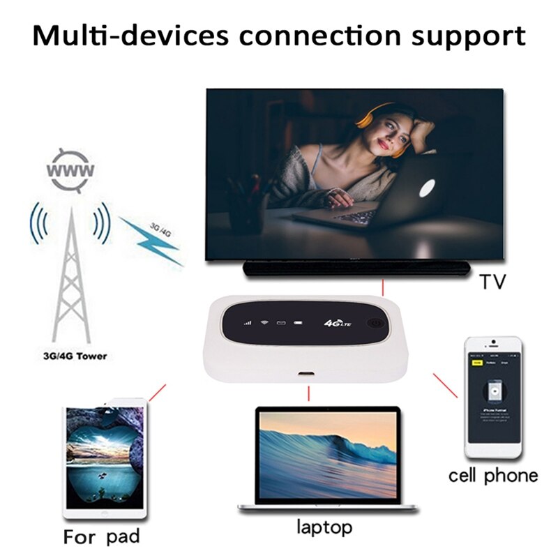 Wifi Router 4G Draagbare Mifi 150M 2000Mah Draadloze Draagbare Pocket Wifi Mobiele Hotspot Met Sim Card Slot