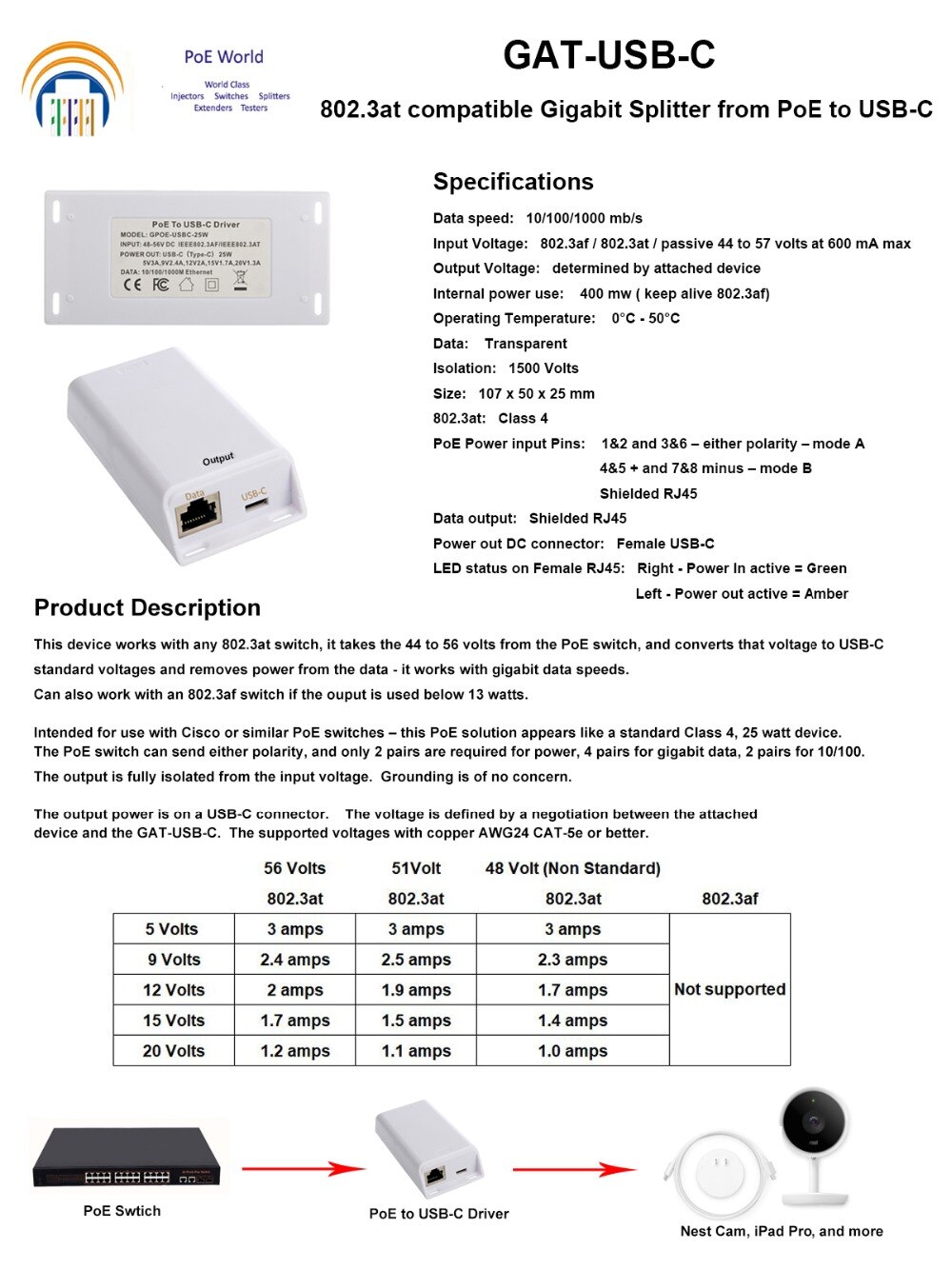 Gigabit POE splitter Extend power for USB Type C device up to 100M Convert 802.3at PoE+ to USBC for Macbook, Apple iPad,Nest IQ