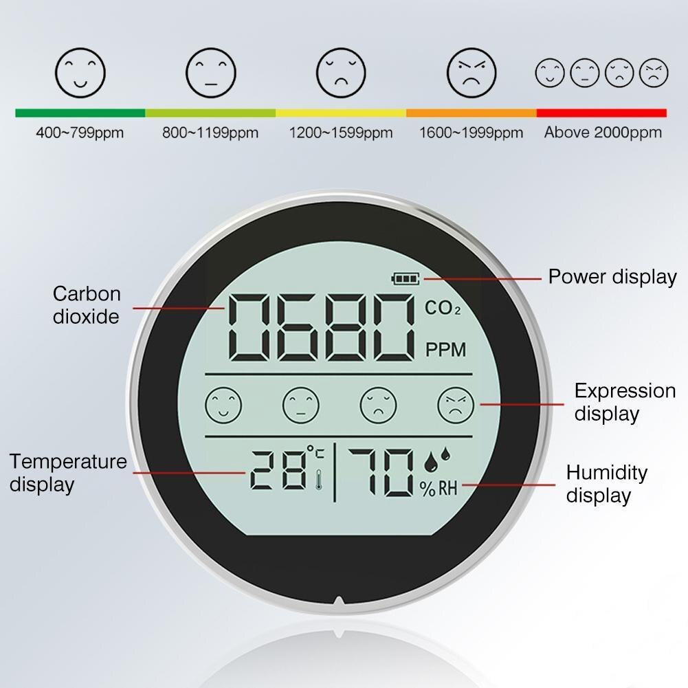 Infrared Co2 Thermometer Hygrometer For Home 3 In 1 Temperature Humidity Air Carbon Dioxide Sensor Monitor A2u4