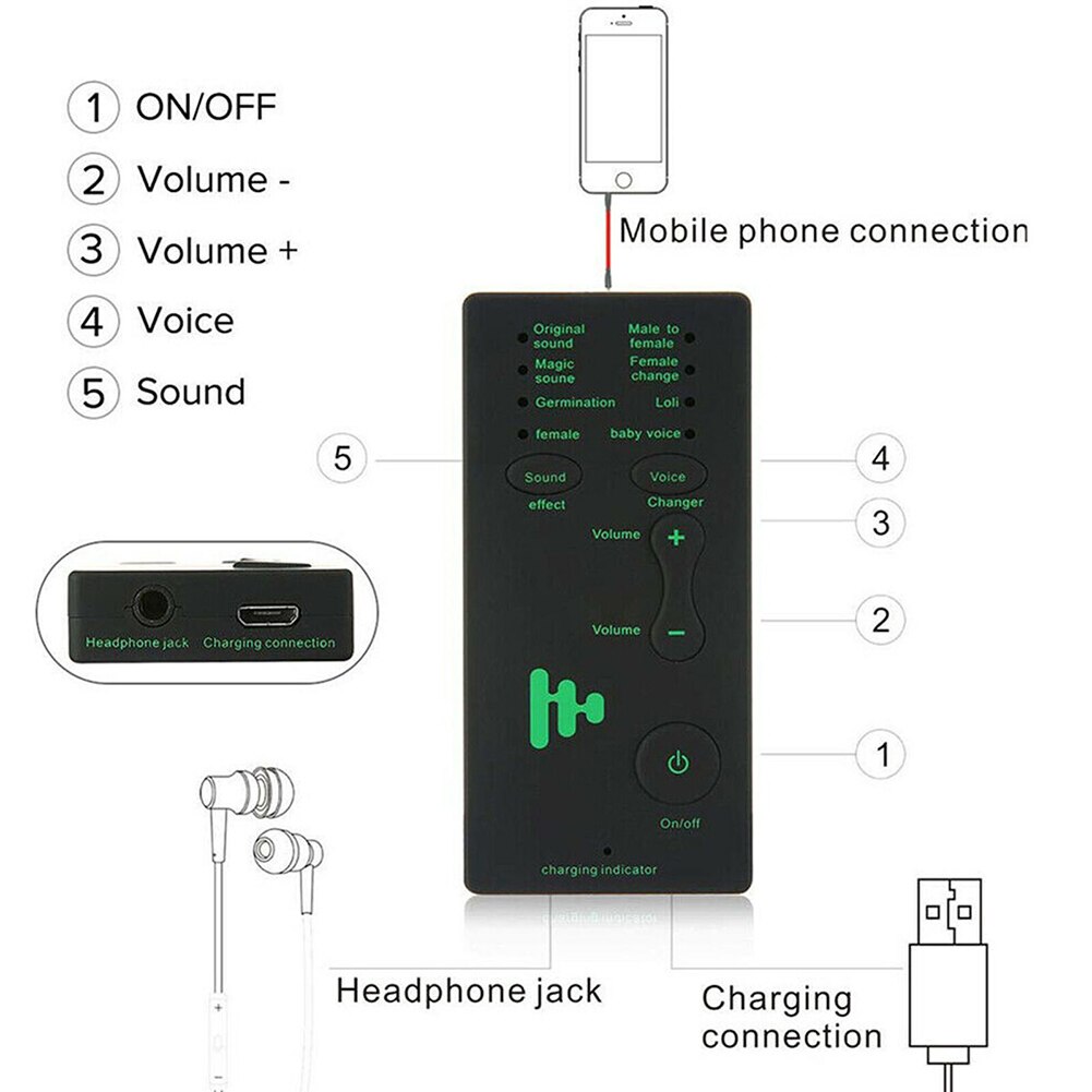 Wireless 7 Multi Voice Changer Microphone Disguiser Male/Female/Girl/Robot for PC Phone GK99