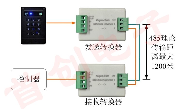 Wiegand Wiegand Signal Extender/Wiegand to 485 Two-way Converter Automatically Recognizes All WG Formats