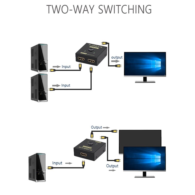 2 port hdmi bryterboksvelger 2 in 1 ut fordeler 1 in 2 ut  hd 4k datamaskin monitor toveis konvertering splitter