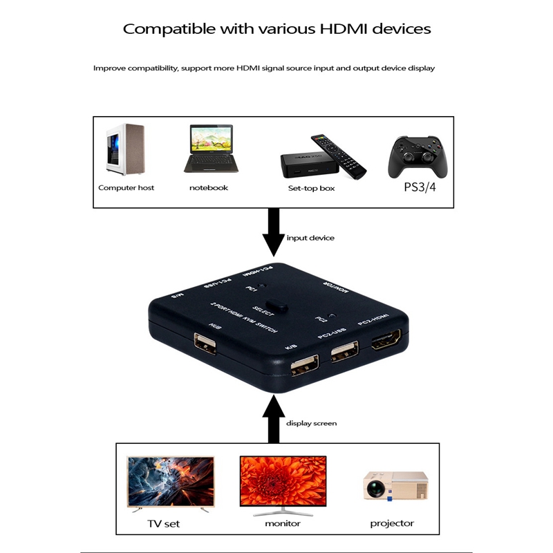 Impresora Kvm-3D con teclado 2,0, adaptador Usb, compartir señal, 4K x 2K