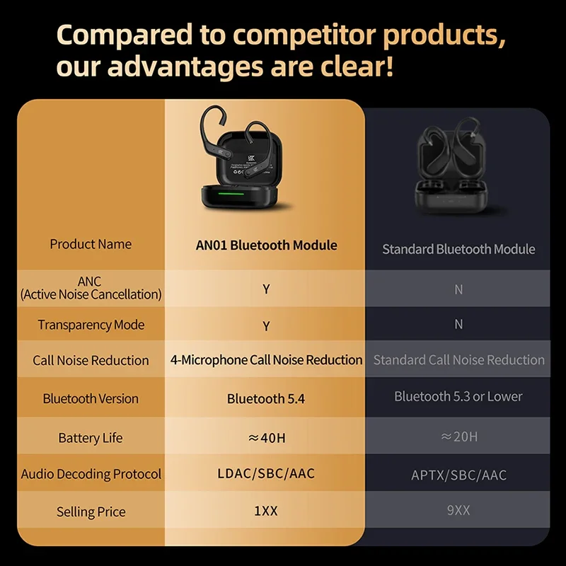 KZ AN01 Cable de gancho para la oreja inalámbrico, compatible con Bluetooth 5,4 con estuche de carga, gancho para la oreja para juegos HIFI de 2 pines para Castor ZSX PRO