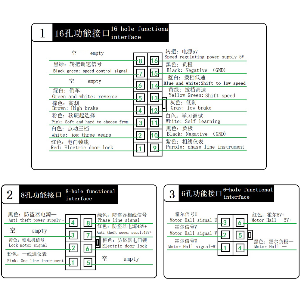 Controlador de veículo elétrico 48v/60v/72v/96v 500w/1000w/1200w/1500w controlador inteligente de motor sem escova de onda senoidal de três modos
