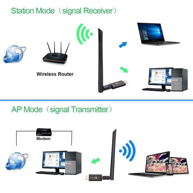 kebidu 1200Mbps USB 3.0 Wireless Wifi Adapter Super speed Network Card RTL8812 Dual Band with AC Antenna For Laptop Desktop