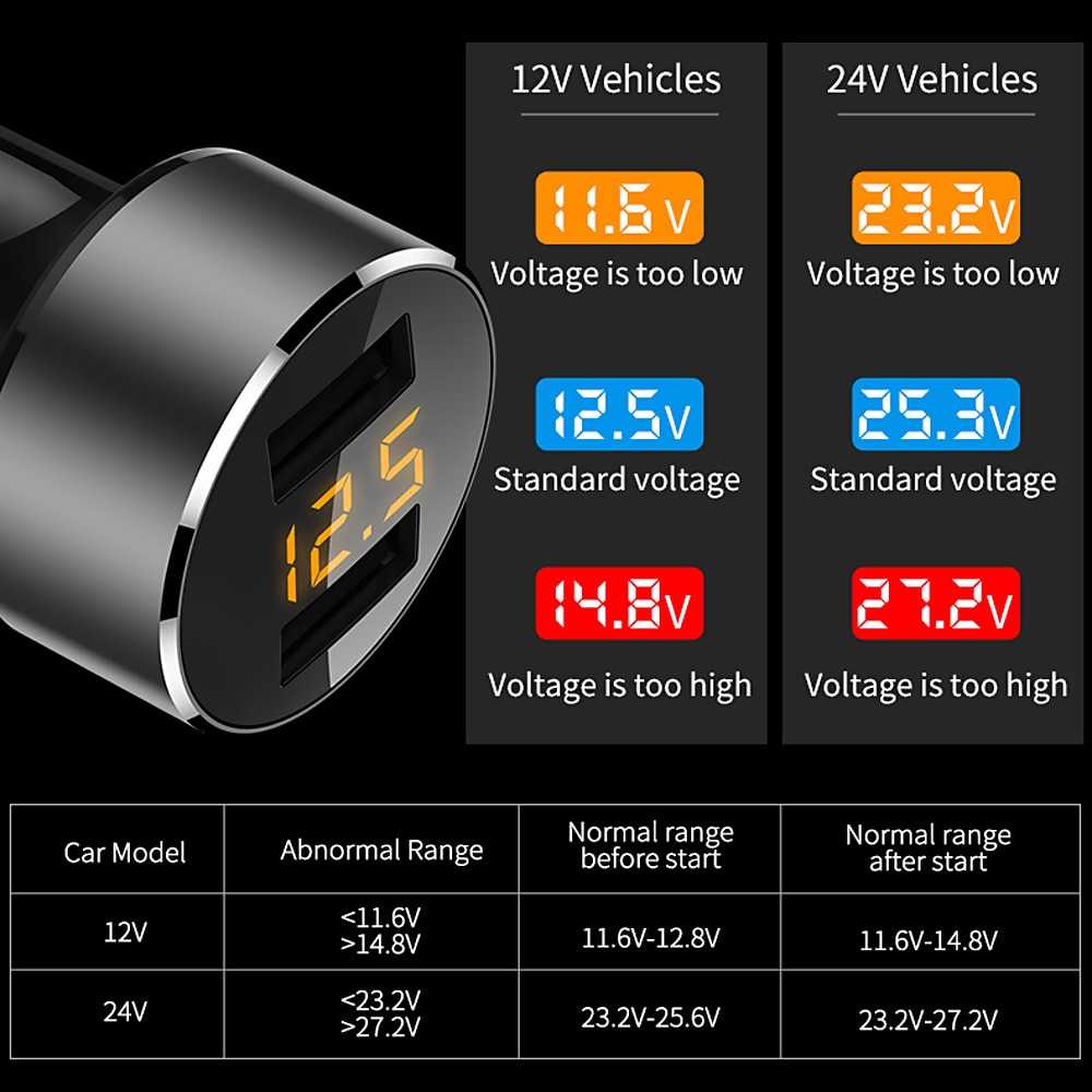 FLOVEME 18W USB Car Charger For iPhone Xiaomi Dual Port Car Chargeur Charger USB 3.6A Fast Charging Car Charger For Mobile Phone