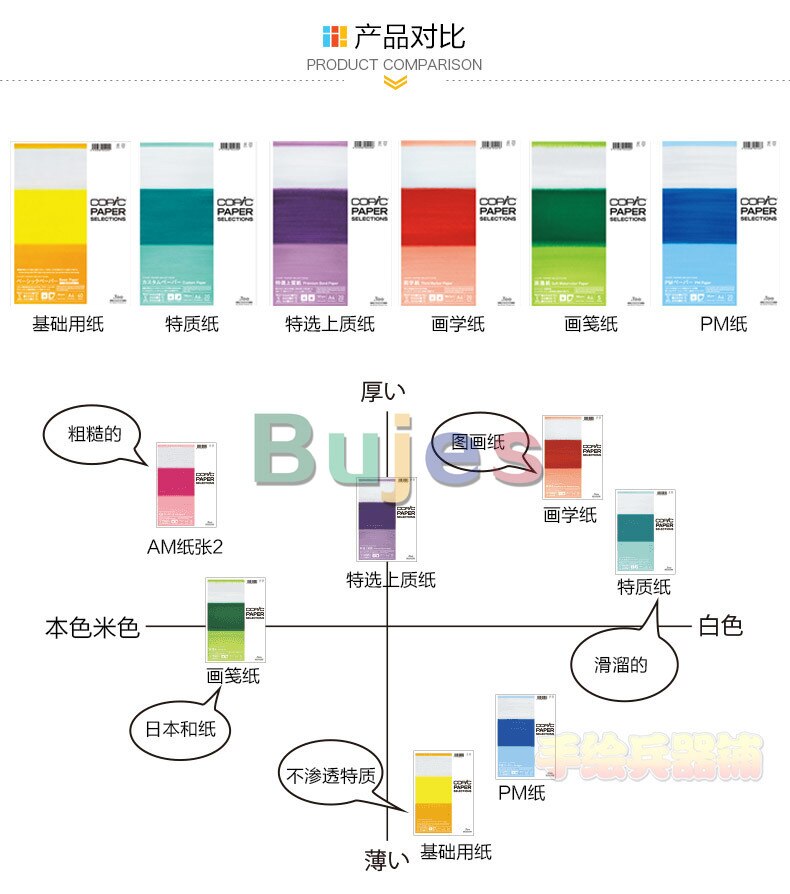 Japan COPIC PAPER,Markers pens Painting paper,PM round PAPER a4 20 sheet per pack, Artist OFA comics art marker drawing paper,