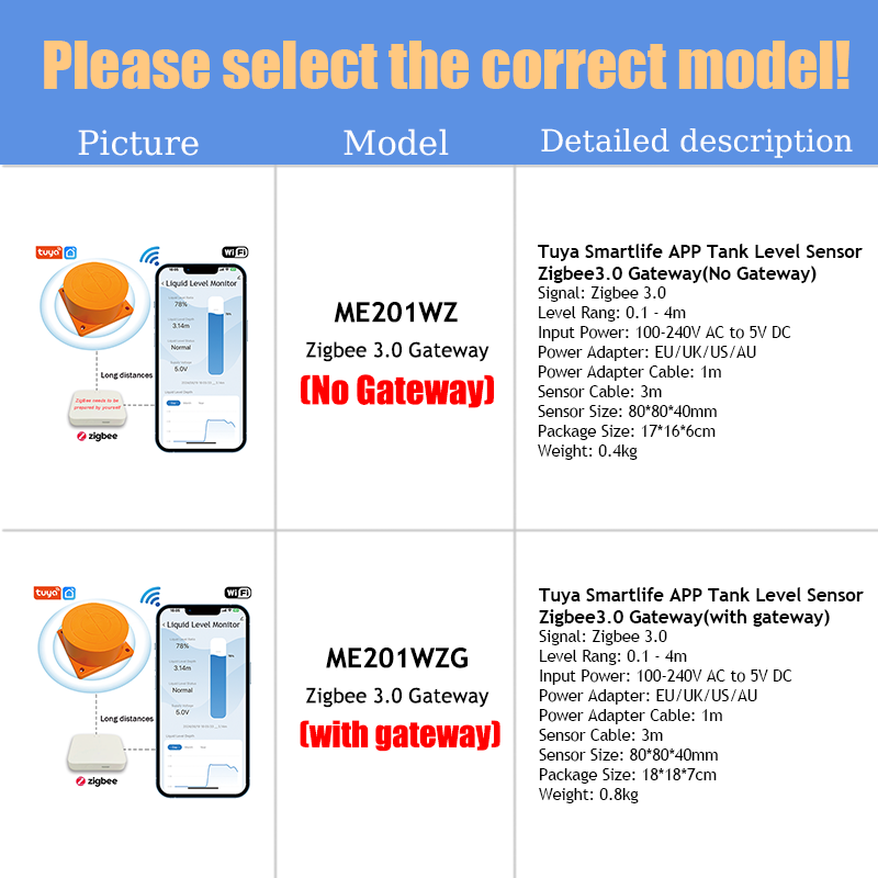 ME201WZ – détecteur d'application Mobile sans fil Zigbee Tuya, capteur de niveau de liquide, d'eau, de carburant, d'huile, indicateur d'alarme, moniteur de réservoir à distance