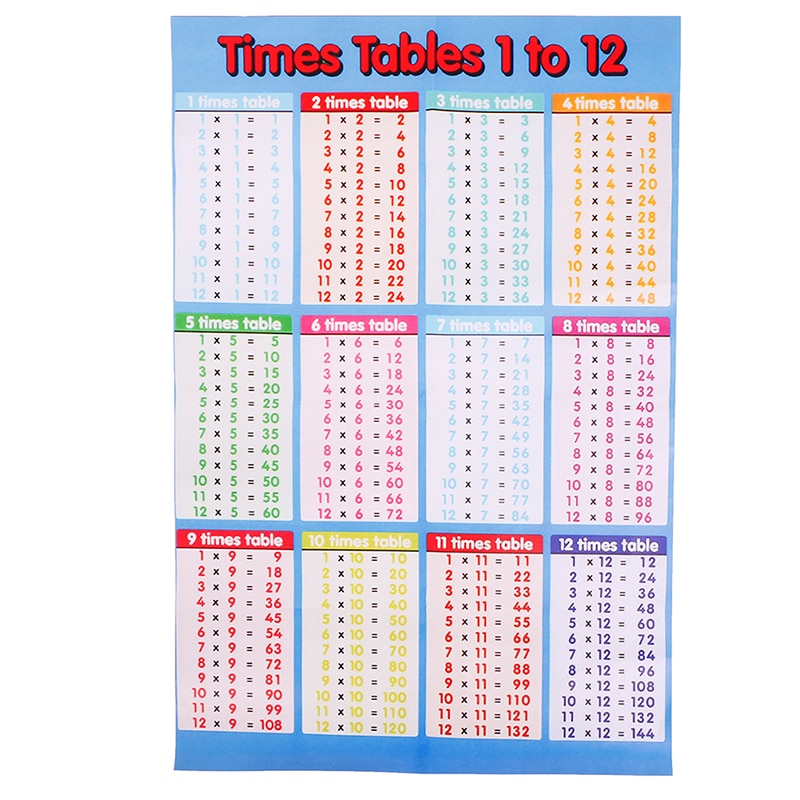 1 Pc Brand 53cm*35cm Multiplication formula table wall sticker removable flip chart formula table