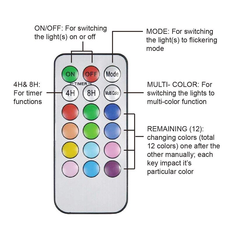 Remote Control LED Candle Lights with Timer Flameless RGB Candle Night Light Tea Lights for Home Wedding Christmas Decoration