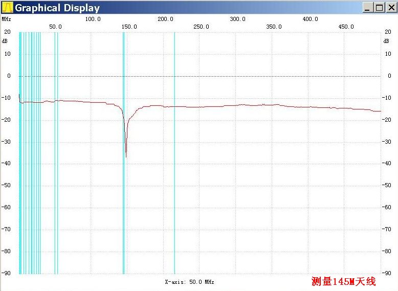 by BG7TBL VSWR SWR bridge 1M-500M standing wave bridge bridge + 6dB 40dB Attenuator NWT Series Frequency Sweep Meter Calibration