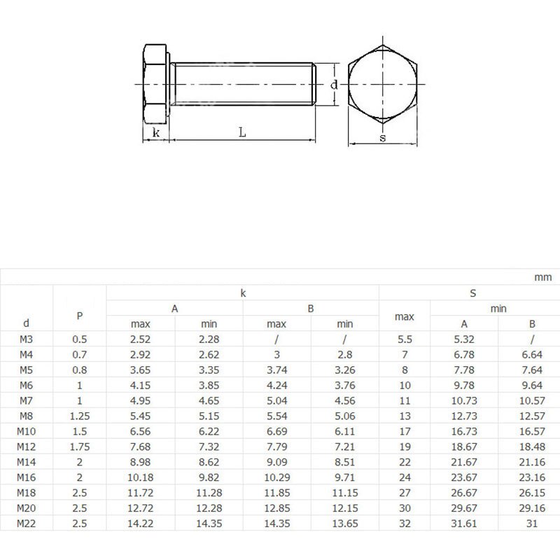 M10 x 1.25 ( 10mm ) Fine Pitch Hex Cap Bolts / Screws, 8.8 Alloy Steel Thread Metric Tap DIN 933 ISO 4017