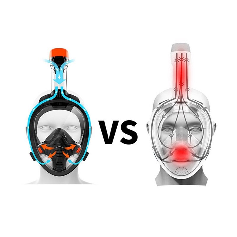 Volledige Gezicht Snorkel Masker Volwassen Snorkelen Masker Met Afneembare Camera Mount Zwemmen Training Duiken