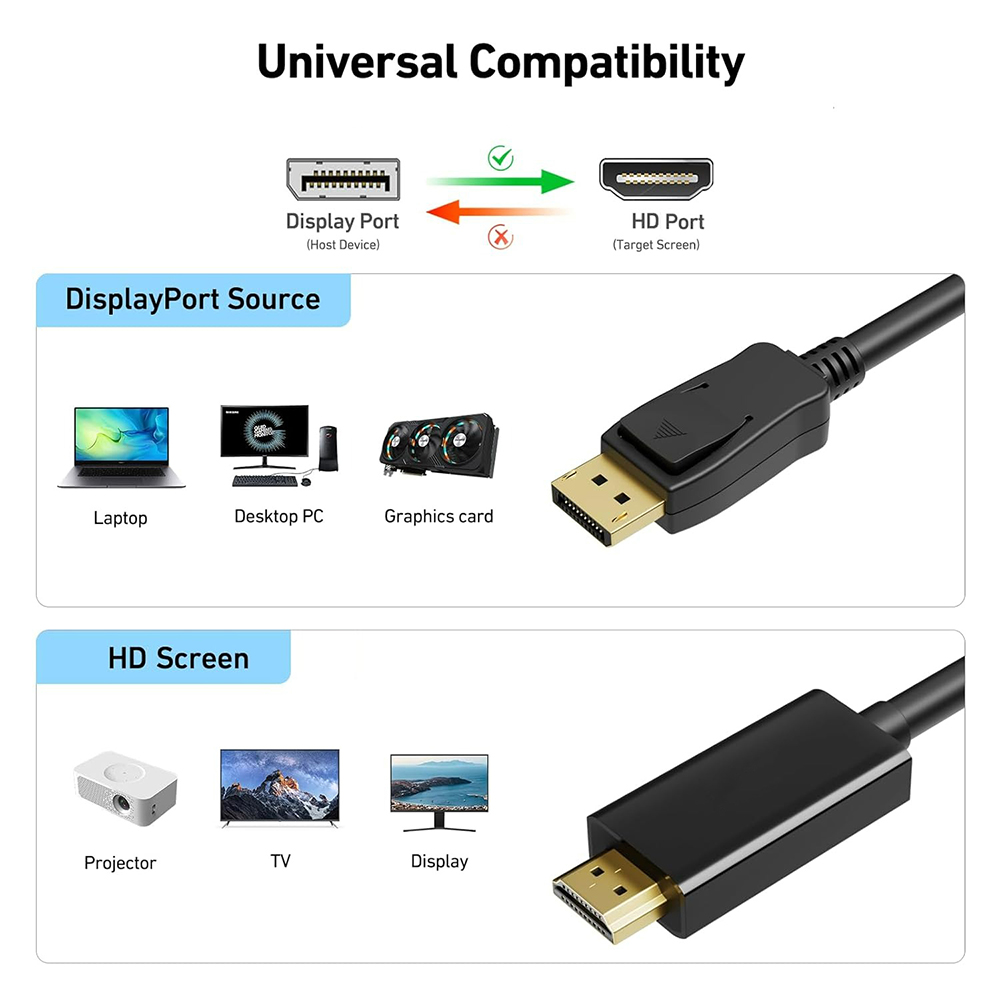 Vergulde DisplayPort DP naar HDMI-compatibele 4K-kabel Unidirectionele converter 1,8 m beeldschermsnoer voor pc-host naar doelmonitor
